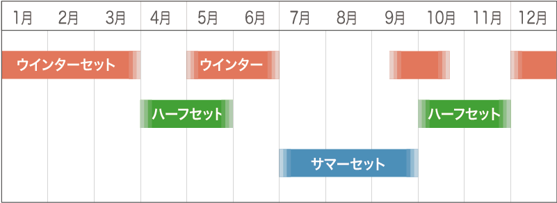 目安表