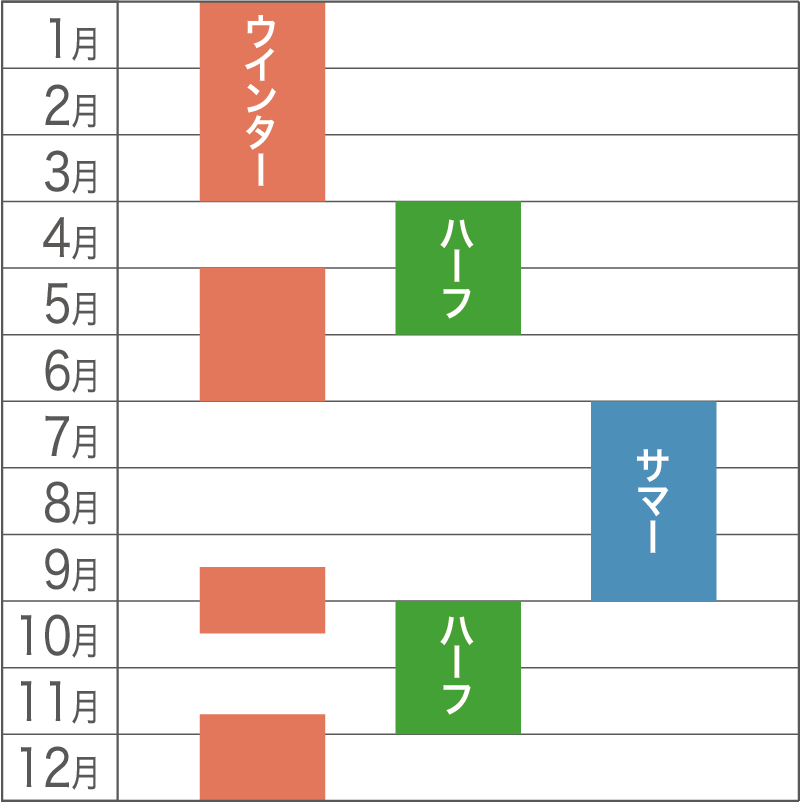 目安表